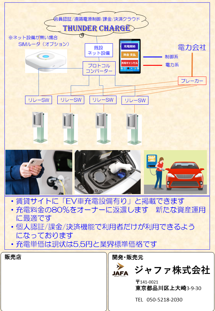 カンパニーチャージ（課金機能付きEV充電システム）のイメージ